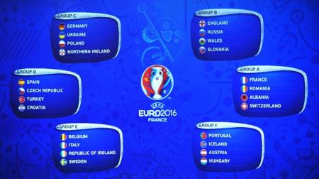 اسبانيا حاملة اللقب تواجه التشيك وتركيا وكرواتيا في بطولة أوروبا