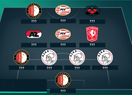 التشكيل الأفضل في البطولة الهولندية بحضور مغربي