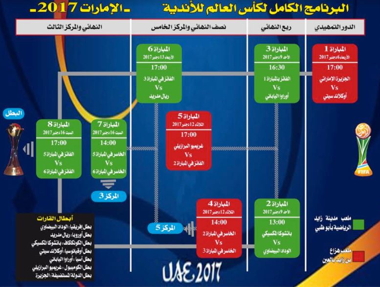 أبوظبي تتزين لإحتضان النسخة 14 لكأس العالم للأندية