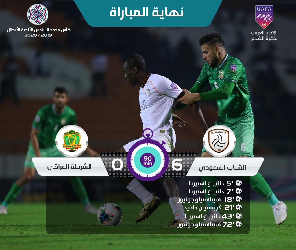 الشباب السعودي يضع قدما في نصف نهائي كأس محمد السادس للأندية الأبطال