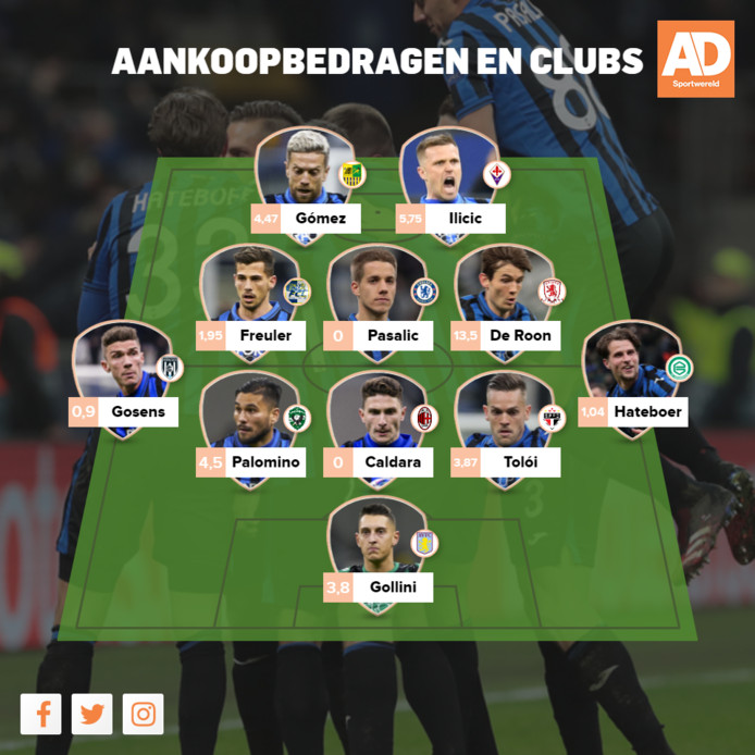 زياش أغلى من فريق أطلانطا!!