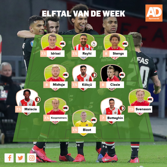 مغربيان في تشكيلة الأسبوع بالدوري الهولندي