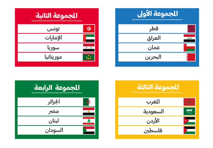 البرنامج الكامل لكأس العرب (قطر 2021)