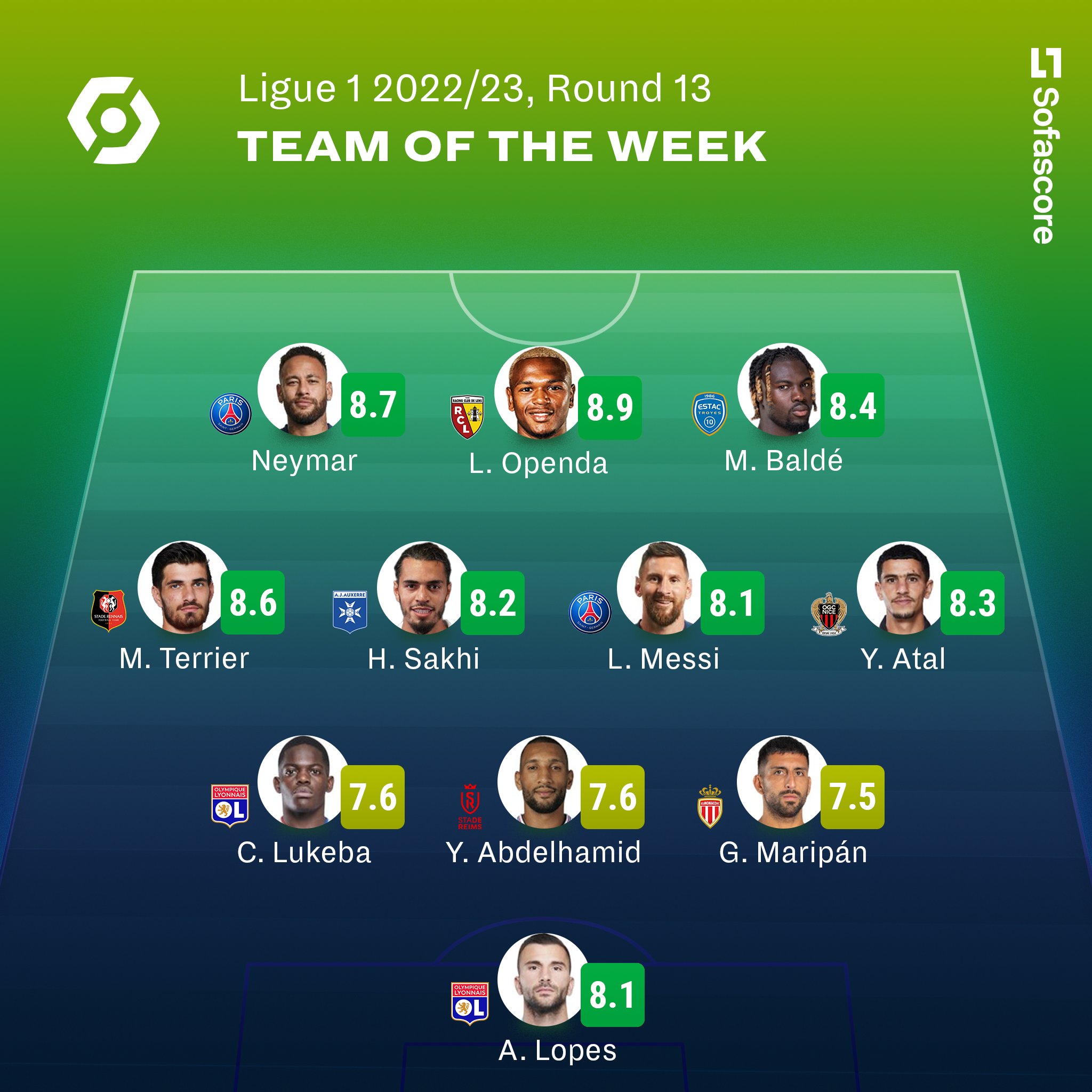 مغربيان بالليغ1 في التشكيلة المثالية للأسبوع