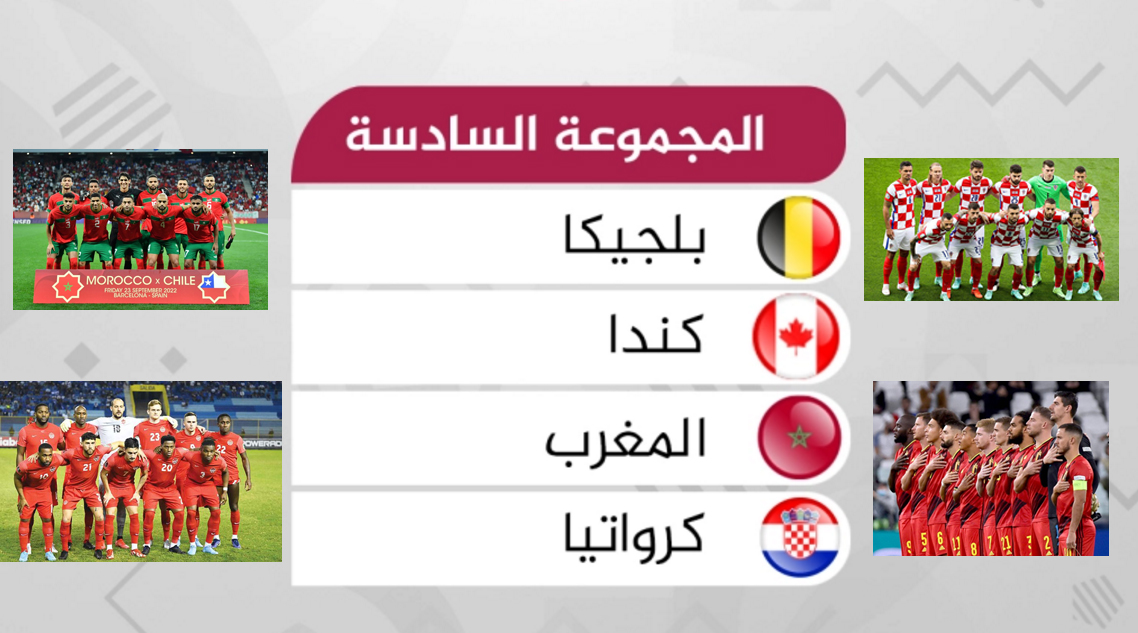 مونديال قطر 2022 (المجموعة السادسة): المغرب واثق من قدراته وبلجيكا لاستعادة توهجها