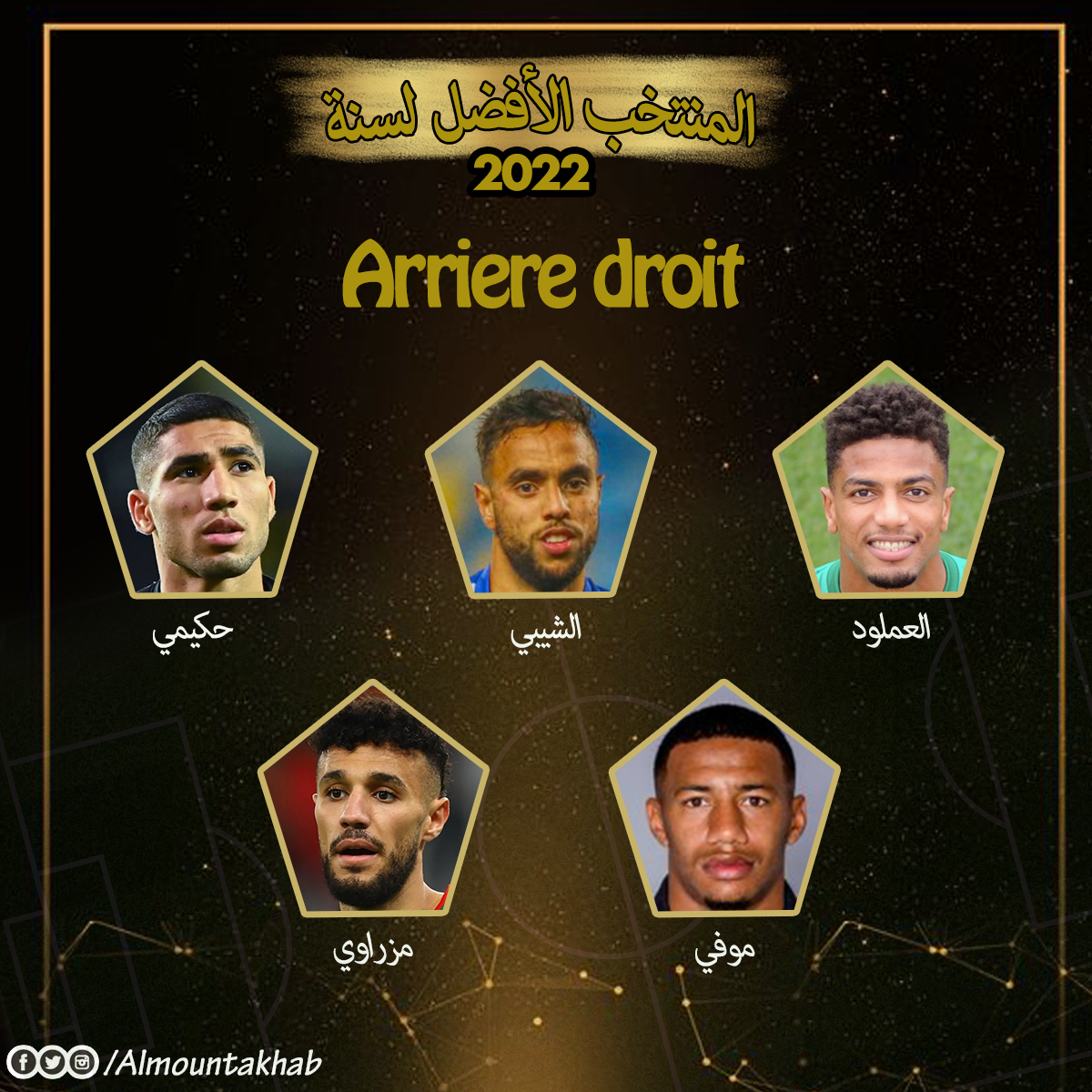 شاركونا اختيار أفضل منتخب لسنة 2022: الظهير الأيمن