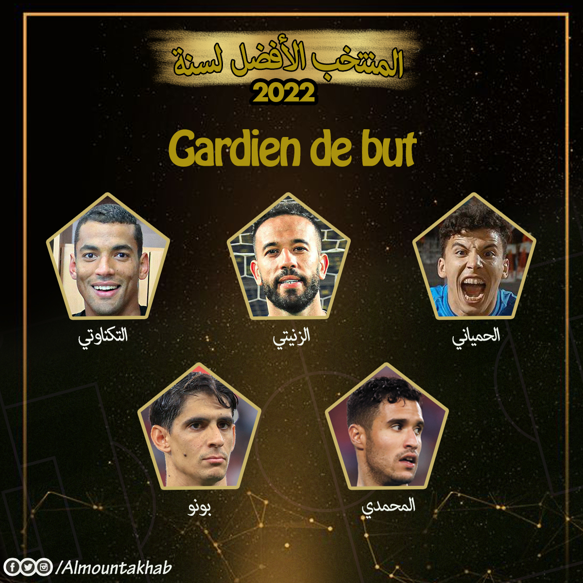 شاركونا اختيار أفضل منتخب لسنة 2022: حارس المرمى