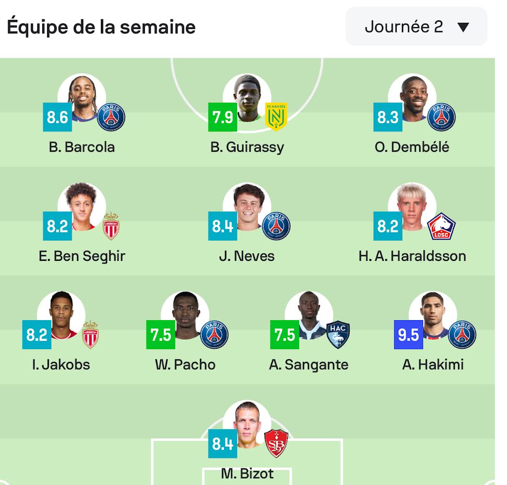 حكيمي وبن الصغير في التشكيل الأفضل