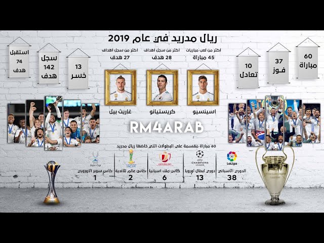 فيديو..أبرز أحداث ريال مدريد في عام 2018