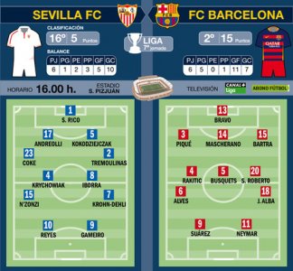 تشكيلة برشلونة و اشبيلية الرسمية