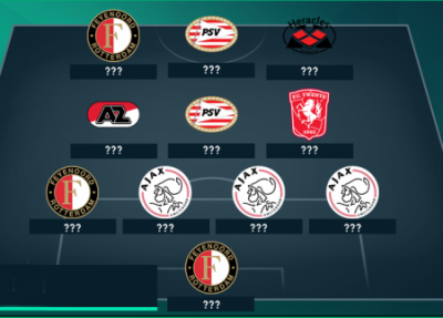 التشكيل الأفضل في البطولة الهولندية بحضور مغربي