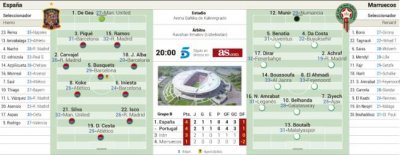 التشكيلتان المحتملتان للمغرب وإسبانيا من خلال  آس 