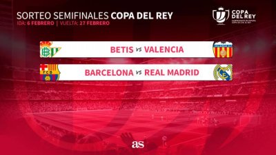 كأس إسبانيا: برشلونة يواجه ريال مدريد وريال بيتيس مع فالنسيا في النصف