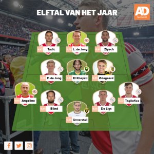 زياش والخياطي ضمن منتخب الموسم