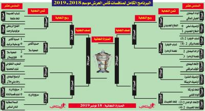 كاس العرش: سقوط الرجاء وحامل اللقب