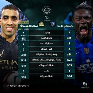 حمد الله وغوميس يشعلان الإثارة في ديربي الرياض