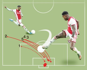 هكذا درس مدرب توينتي تمريرات زياش