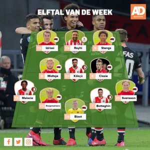 مغربيان في تشكيلة الأسبوع بالدوري الهولندي