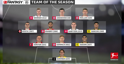 حكيمي ضمن تشكيلة الموسم المثالية في البوندسليغا