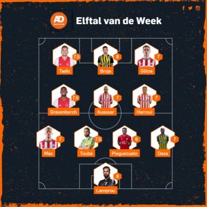 هروي وأوصار ضمن منتخب الأسبوع في هولندا