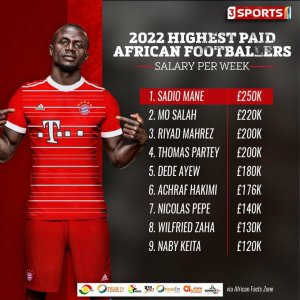 حكيمي سادس لاعب افريقي الأعلى أجرا