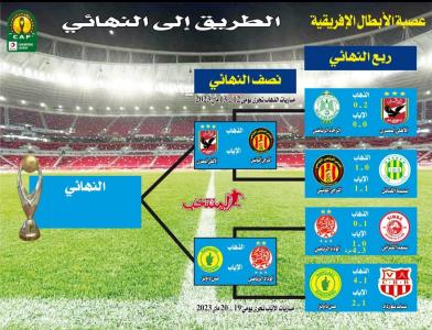 عصبة الأبطال.. هذه طريق الوداد للحفاظ على لقبه