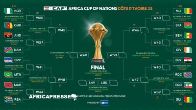 كأس إفريقيا: ثمن النهائي صراع مثير بين القوى التقليدية والقوى الناشئة