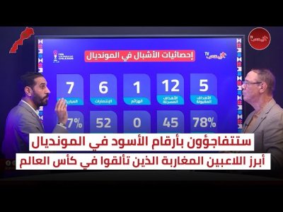 شاهد الإحصائيات و الأرقام التي حققها لاعبي المنتخب المغربي في مونديال الشيلي