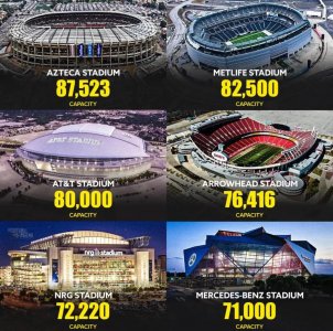 مونديال 2026: تعرف على الملاعب الـ16